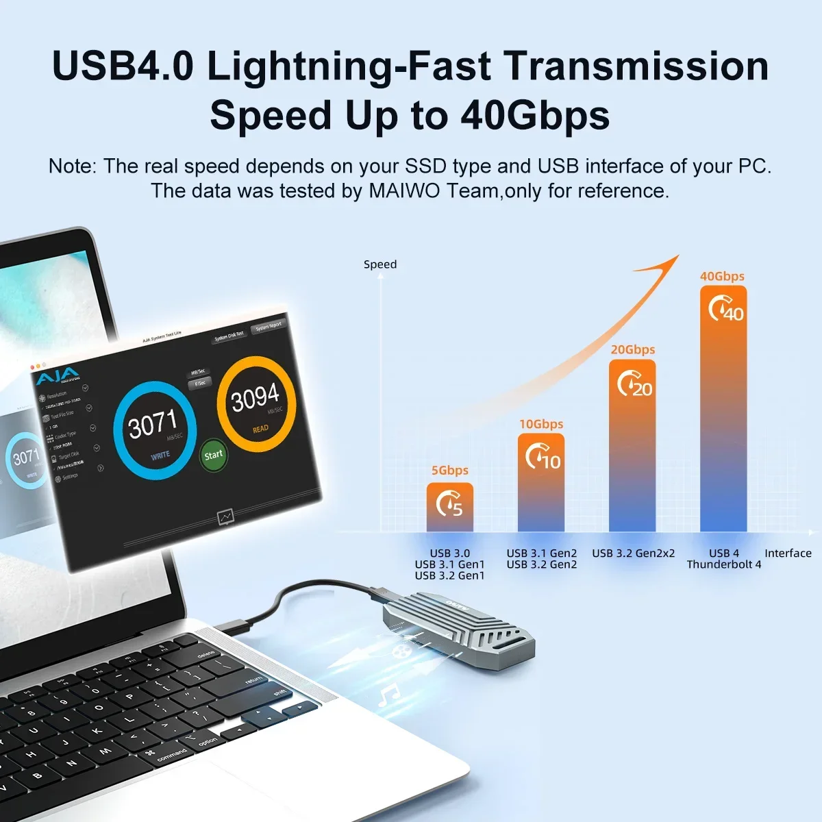 MAIWO 40Gbps NVMe M.2 SSD Encl - Usb4 40Gbps External Ssd 8Tb ulasan dan harga